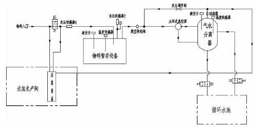 肯富來水泵,佛山水泵廠,水環(huán)真空泵,肯富來水泵廠
