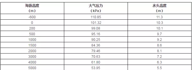 肯富來(lái)水泵