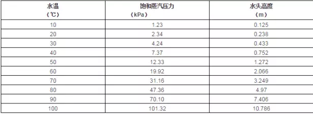 肯富來(lái)水泵
