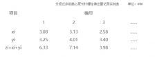分段式多級(jí)離心泵的拆卸方法
