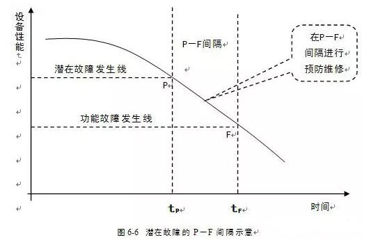 肯富來(lái)水泵潛在故障