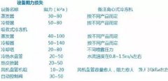中央空調(diào)系統(tǒng)水泵選型設(shè)計(jì)教程