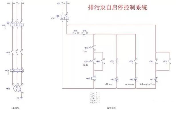 排污泵自啟?？刂葡到y(tǒng)